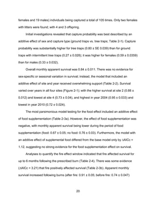20
females and 19 males) individuals being captured a total of 105 times. Only two females
with litters were found; with 4 and 3 offspring.
Initial investigations revealed that capture probability was best described by an
additive effect of sex and capture type (ground traps vs. tree traps; Table 2-1). Capture
probability was substantially higher for tree traps (0.80 ± SE 0.039) than for ground
traps with intermittent tree traps (0.27 ± 0.028); it was higher for females (0.59 ± 0.0359)
than for males (0.33 ± 0.032).
Overall monthly apparent survival was 0.84 ± 0.011. There was no evidence for
sex-specific or seasonal variation in survival; instead, the model that included an
additive effect of site and year received overwhelming support (Table 2-2). Survival
varied over years in all four sites (Figure 2-1); with the higher survival at site 2 (0.88 ±
0.012) and lowest at site 4 (0.73 ± 0.04), and highest in year 2004 (0.95 ± 0.033) and
lowest in year 2010 (0.72 ± 0.024).
The most parsimonious model testing for the food effect included an additive effect
of food supplementation (Table 2-3a). However, the effect of food supplementation was
negative, with monthly apparent survival being lower during the period of food
supplementation (food: 0.67 ± 0.05; no food: 0.76 ± 0.03). Furthermore, the model with
an additive effect of supplemental food differed from the base model only by ∆AICc =
1.12, suggesting no strong evidence for the food supplementation effect on survival.
Analyses to quantify the fire effect window indicated that fire affected survival for
up to 6 months following the prescribed burn (Table 2-4). There was some evidence
(∆AICc = 3.21) that fire positively affected survival (Table 2-3b). Apparent monthly
survival increased following burns (after fire: 0.91 ± 0.05; before fire: 0.74 ± 0.047)
 