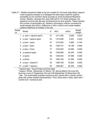 27
Table 2-1. Model comparison table of top ten models for Cormack-Jolly-Seber capture-
mark-recapture analysis to investigate the best base model for capture
probability (p) for southern flying squirrels at Jones Ecological Research
Center, Newton, Georgia from year 2003-2010. For these analyses, the
apparent survival rate (ϕ) was constrained to be time specific. Table includes
the number of parameters (K), Akaike’s information criterion corrected for
small sample size (AICc), difference in AICc (∆AICc) and model weights
(relative likelihood of models in the set).
Model
no
Model K AICc ∆AICc
Model
weight
1 p (sex + capture typea
) 41 1311.545 0.000 0.633
2 p (sex * capture type) 42 1313.636 2.091 0.223
3 p (sex + year) 47 1314.505 2.960 0.144
4 p (sex * year) 54 1329.731 18.186 0.000
5 p (sex + time) 77 1333.625 22.080 0.000
6 p (capture type) 40 1336.894 25.349 0.000
7 p (year) 46 1339.033 27.488 0.000
8 p (time) 76 1362.750 51.206 0.000
9 p (sex + seasonb
) 43 1390.749 79.204 0.000
10 p (sitec
* season) 54 1395.881 84.336 0.000
a
capture type: Ground traps and tree traps
b
season: Winter (December 21-March 19), Spring (March 20-June 20),
Summer (June 21-September 22) and Fall (September 23-December 20)
c
site: The mammalian predator exclosure plot, paired with a nearby control
plots with similar habitat characteristics. Thus, there were 4 sites, each with 1
control and 1 exclosure plot.
 