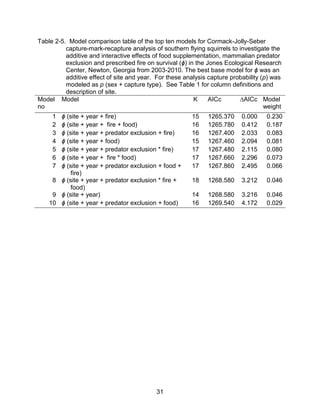 31
Table 2-5. Model comparison table of the top ten models for Cormack-Jolly-Seber
capture-mark-recapture analysis of southern flying squirrels to investigate the
additive and interactive effects of food supplementation, mammalian predator
exclusion and prescribed fire on survival (ϕ) in the Jones Ecological Research
Center, Newton, Georgia from 2003-2010. The best base model for ϕ was an
additive effect of site and year. For these analysis capture probability (p) was
modeled as p (sex + capture type). See Table 1 for column definitions and
description of site.
Model
no
Model K AICc ∆AICc Model
weight
1 ϕ (site + year + fire) 15 1265.370 0.000 0.230
2 ϕ (site + year + fire + food) 16 1265.780 0.412 0.187
3 ϕ (site + year + predator exclusion + fire) 16 1267.400 2.033 0.083
4 ϕ (site + year + food) 15 1267.460 2.094 0.081
5 ϕ (site + year + predator exclusion * fire) 17 1267.480 2.115 0.080
6 ϕ (site + year + fire * food) 17 1267.660 2.296 0.073
7 ϕ (site + year + predator exclusion + food +
fire)
17 1267.860 2.495 0.066
8 ϕ (site + year + predator exclusion * fire +
food)
18 1268.580 3.212 0.046
9 ϕ (site + year) 14 1268.580 3.216 0.046
10 ϕ (site + year + predator exclusion + food) 16 1269.540 4.172 0.029
 