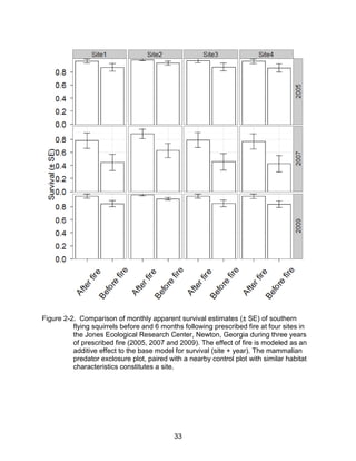 33
Figure 2-2. Comparison of monthly apparent survival estimates (± SE) of southern
flying squirrels before and 6 months following prescribed fire at four sites in
the Jones Ecological Research Center, Newton, Georgia during three years
of prescribed fire (2005, 2007 and 2009). The effect of fire is modeled as an
additive effect to the base model for survival (site + year). The mammalian
predator exclosure plot, paired with a nearby control plot with similar habitat
characteristics constitutes a site.
 
