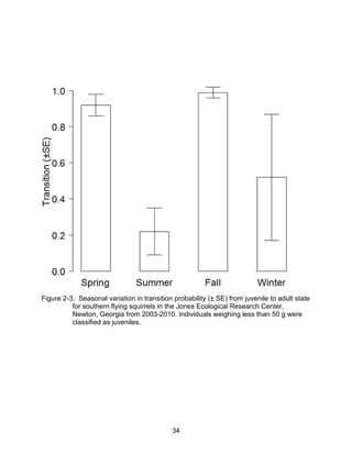 34
Figure 2-3. Seasonal variation in transition probability (± SE) from juvenile to adult state
for southern flying squirrels in the Jones Ecological Research Center,
Newton, Georgia from 2003-2010. Individuals weighing less than 50 g were
classified as juveniles.
 