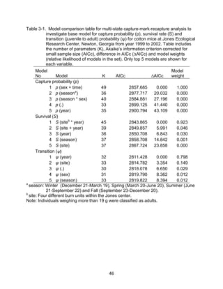 46
Table 3-1. Model comparison table for multi-state capture-mark-recapture analysis to
investigate base model for capture probability (p), survival rate (S) and
transition (juvenile to adult) probability (ψ) for cotton mice at Jones Ecological
Research Center, Newton, Georgia from year 1999 to 2002. Table includes
the number of parameters (K), Akaike’s information criterion corrected for
small sample size (AICc), difference in AICc (∆AICc) and model weights
(relative likelihood of models in the set). Only top 5 models are shown for
each variable.
Model
No Model K AICc ∆AICc
Model
weight
Capture probability (p)
1 p (sex + time) 49 2857.685 0.000 1.000
2 p (seasona
) 36 2877.717 20.032 0.000
3 p (season * sex) 40 2884.881 27.196 0.000
4 p (.) 33 2899.125 41.440 0.000
5 p (year) 35 2900.794 43.109 0.000
Survival (S)
1 S (siteb
* year) 45 2843.865 0.000 0.923
2 S (site + year) 39 2849.857 5.991 0.046
3 S (year) 36 2850.708 6.843 0.030
4 S (season) 37 2858.708 14.842 0.001
5 S (site) 37 2867.724 23.858 0.000
Transition (ψ)
1 ψ (year) 32 2811.428 0.000 0.798
2 ψ (site) 33 2814.782 3.354 0.149
3 ψ (.) 30 2818.078 6.650 0.029
4 ψ (sex) 31 2819.790 8.362 0.012
5 ψ (season) 33 2819.822 8.394 0.012
a
season: Winter (December 21-March 19), Spring (March 20-June 20), Summer (June
21-September 22) and Fall (September 23-December 20).
b
site: Four different burn units within the Jones center.
Note: Individuals weighing more than 19 g were classified as adults.
 