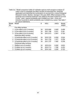 47
Table 3-2. Model comparison table of multistate capture-mark-recapture analysis of
cotton mice to investigate the effect window of prescribed fire, herbicide
application and herbicide-fire combination on survival (S) in Jones Ecological
Research Center, Newton, Georgia in the year 2000. Effect windows of fire,
herbicide and combined treatment was added to the base model for survival
S (site * year), capture probability was modeled as p (sex + time) and
transition (juvenile to adult) probability was modeled as ψ (year). See table 1
for column definitions.
Model
No
Model K AICc ∆AICc Model
weight
Fire effect window
1 S (fire effect up to 2 months) 34 2810.666 0.000 0.499
2 S (fire effect up to 4 months) 34 2811.198 0.531 0.381
3 S (fire effect up to 6 months) 34 2813.513 2.847 0.120
Herbicide effect window
1 S (herbicide effect up to 2 months) 34 2810.155 0.000 0.524
2 S (herbicide effect up to 6 months) 34 2811.732 1.577 0.238
3 S (herbicide effect up to 4 months) 34 2811.737 1.582 0.238
Combined effect window
1 S(effect up to 6 months) 34 2810.914 0.000 0.623
2 S (effect up to 2 months) 34 2812.713 1.780 0.253
3 S (effect up to 4 months) 34 2814.163 3.250 0.123
 