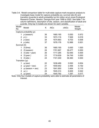 49
Table 3-4. Model comparison table for multi-state capture-mark-recapture analysis to
investigate base model for capture probability (p), survival rate (S) and
transition (juvenile to adult) probability (ψ) for cotton rat at Jones Ecological
Research Center, Newton, Georgia from year 1999 to 2002. See table 1 for
column definitions, description of site, season, and classification of adult and
juvenile. Only top 5 models are shown for each variable.
Model
No
Model K AICc ∆AICc
Model
Weight
Capture probability (p)
1 p (season) 36 1665.190 0.000 0.972
2 p (.) 33 1673.116 7.926 0.018
3 p (sex) 34 1674.893 9.703 0.008
4 p (site) 37 1678.178 12.988 0.001
Survival (S)
1 S (time) 36 1665.190 0.000 1.000
2 S (season) 24 1701.667 36.477 0.000
3 S (site + year) 26 1717.285 52.095 0.000
4 S (year ) 23 1719.939 54.749 0.000
5 S (site ) 24 1721.549 56.360 0.000
Transition (ψ)
1 ψ (sex) 22 1638.486 0.000 0.654
2 ψ (year + sex) 21 1640.942 2.456 0.192
3 ψ (season + sex) 23 1641.950 3.464 0.116
4 ψ (.) 24 1645.314 6.829 0.022
5 ψ (year) 24 1645.782 7.297 0.017
Note: Only four models of capture probability were able to estimate all parameters of
interest.
 