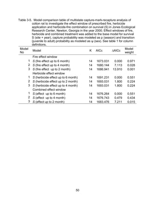 50
Table 3-5. Model comparison table of multistate capture-mark-recapture analysis of
cotton rat to investigate the effect window of prescribed fire, herbicide
application and herbicide-fire combination on survival (S) in Jones Ecological
Research Center, Newton, Georgia in the year 2000. Effect windows of fire,
herbicide and combined treatment was added to the base model for survival
S (site + year), capture probability was modeled as p (season) and transition
(juvenile to adult) probability as modeled as ψ (sex). See table 1 for column
definitions.
Model
No
Model K AICc ∆AICc
Model
weight
Fire effect window
1 S (fire effect up to 6 month) 14 1673.031 0.000 0.971
2 S (fire effect up to 4 month) 14 1680.144 7.113 0.028
3 S (fire effect up to 2 month) 14 1686.941 13.910 0.001
Herbicide effect window
1 S (herbicide effect up to 6 month) 14 1691.231 0.000 0.551
2 S (herbicide effect up to 2 month) 14 1693.031 1.800 0.224
3 S (herbicide effect up to 4 month) 14 1693.031 1.800 0.224
Combined effect window
1 S (effect up to 6 month) 14 1676.264 0.000 0.551
2 S (effect up to 4 month) 14 1676.743 0.479 0.434
3 S (effect up to 2 month) 14 1683.476 7.211 0.015
 