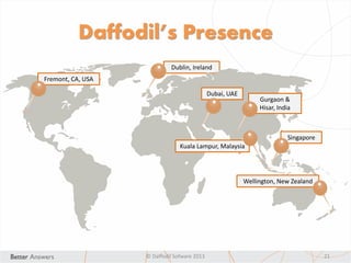 Dublin, Ireland
Daffodil’s Presence
© Daffodil Sofware 2013 21
Gurgaon &
Hisar, India
Dubai, UAE
Kuala Lampur, Malaysia
Wellington, New Zealand
Singapore
Fremont, CA, USA
 