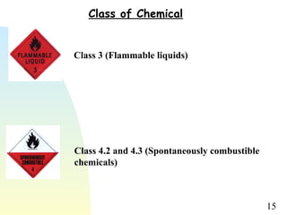 15
Class 3 (Flammable liquids)
Class 4.2 and 4.3 (Spontaneously combustible
chemicals)
Class of Chemical
 