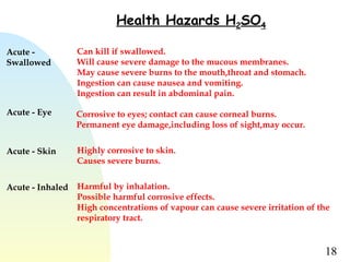18
Health Hazards H2SO4
Acute -
Swallowed
Can kill if swallowed.
Will cause severe damage to the mucous membranes.
May cause severe burns to the mouth,throat and stomach.
Ingestion can cause nausea and vomiting.
Ingestion can result in abdominal pain.
Acute - Eye Corrosive to eyes; contact can cause corneal burns.
Permanent eye damage,including loss of sight,may occur.
Acute - Skin Highly corrosive to skin.
Causes severe burns.
Acute - Inhaled Harmful by inhalation.
Possible harmful corrosive effects.
High concentrations of vapour can cause severe irritation of the
respiratory tract.
 