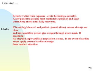 20
Inhaled
Remove victim from exposure - avoid becoming a casualty.
Allow patient to assume most comfortable position and keep
warm.Keep at rest until fully recovered.
If breathing laboured and patient cyanotic (blue), ensure airways are
clear
and have qualified person give oxygen through a face mask.  If
breathing
has stopped apply artificial respiration at once.  In the event of cardiac
arrest, apply external cardiac massage.
Seek medical attention.
Continue …
 