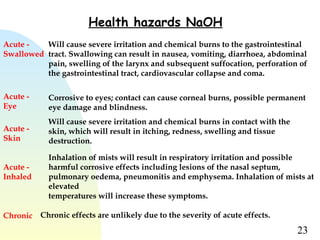 23
Health hazards NaOH
Acute -
Swallowed
Will cause severe irritation and chemical burns to the gastrointestinal
tract. Swallowing can result in nausea, vomiting, diarrhoea, abdominal
pain, swelling of the larynx and subsequent suffocation, perforation of
the gastrointestinal tract, cardiovascular collapse and coma.
Acute -
Eye
Corrosive to eyes; contact can cause corneal burns, possible permanent
eye damage and blindness.
Acute -
Skin
Will cause severe irritation and chemical burns in contact with the
skin, which will result in itching, redness, swelling and tissue
destruction.
Acute -
Inhaled
Inhalation of mists will result in respiratory irritation and possible
harmful corrosive effects including lesions of the nasal septum,
pulmonary oedema, pneumonitis and emphysema. Inhalation of mists at
elevated
temperatures will increase these symptoms.
Chronic Chronic effects are unlikely due to the severity of acute effects.
 