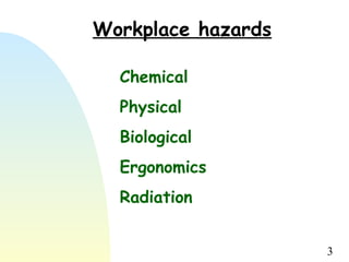 3
Chemical
Physical
Biological
Ergonomics
Radiation
Workplace hazards
 