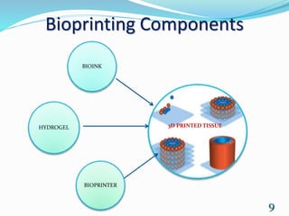 Bioprinting Components
BIOINK
HYDROGEL
BIOPRINTER
9
3D PRINTED TISSUE
 