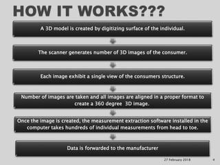 3 d body scanning | PPTX