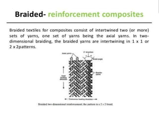 3D Braiding Technology & Application | PPTX