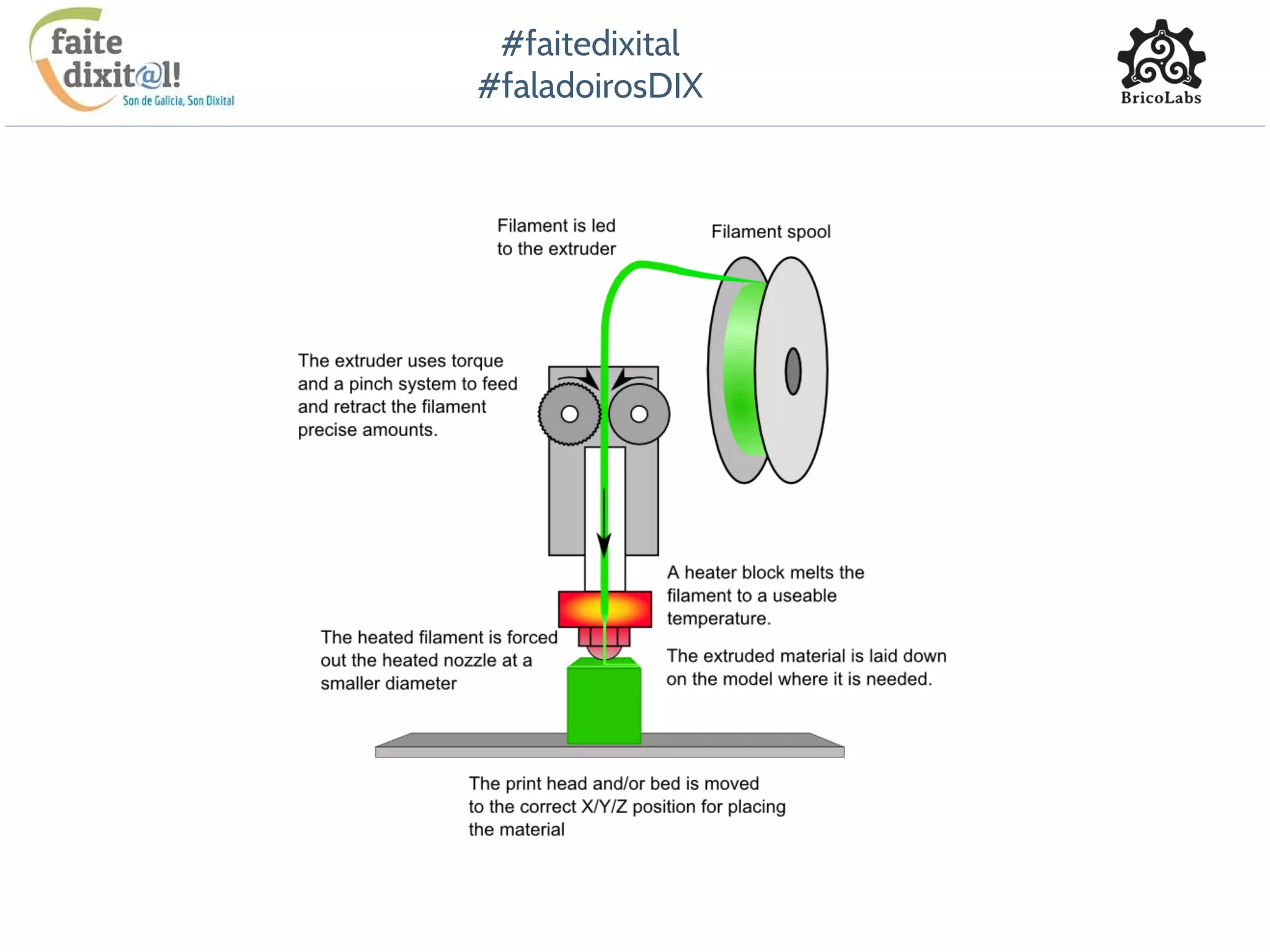 #faitedixital
#faladoirosDIX
 