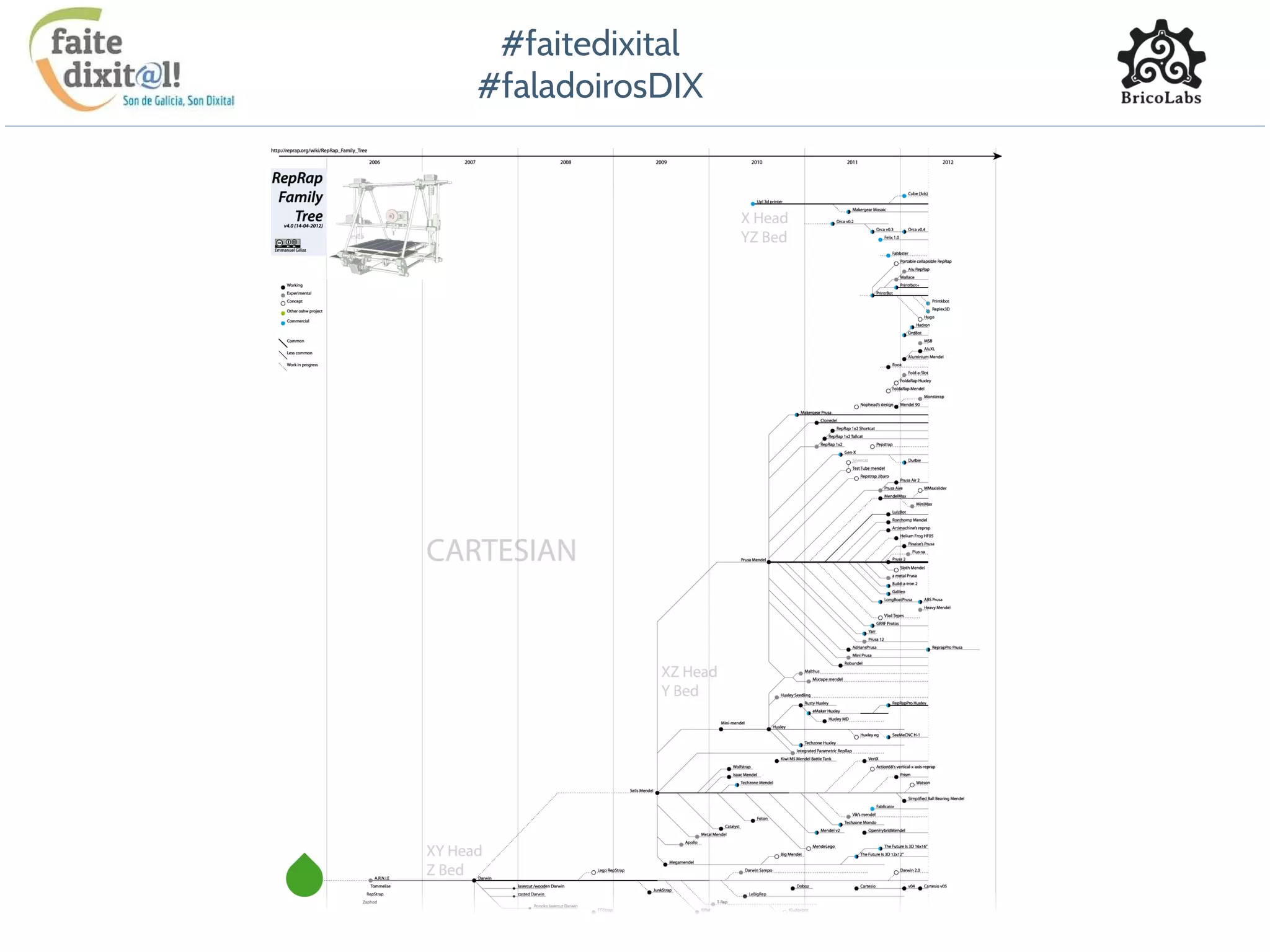 #faitedixital
#faladoirosDIX
 