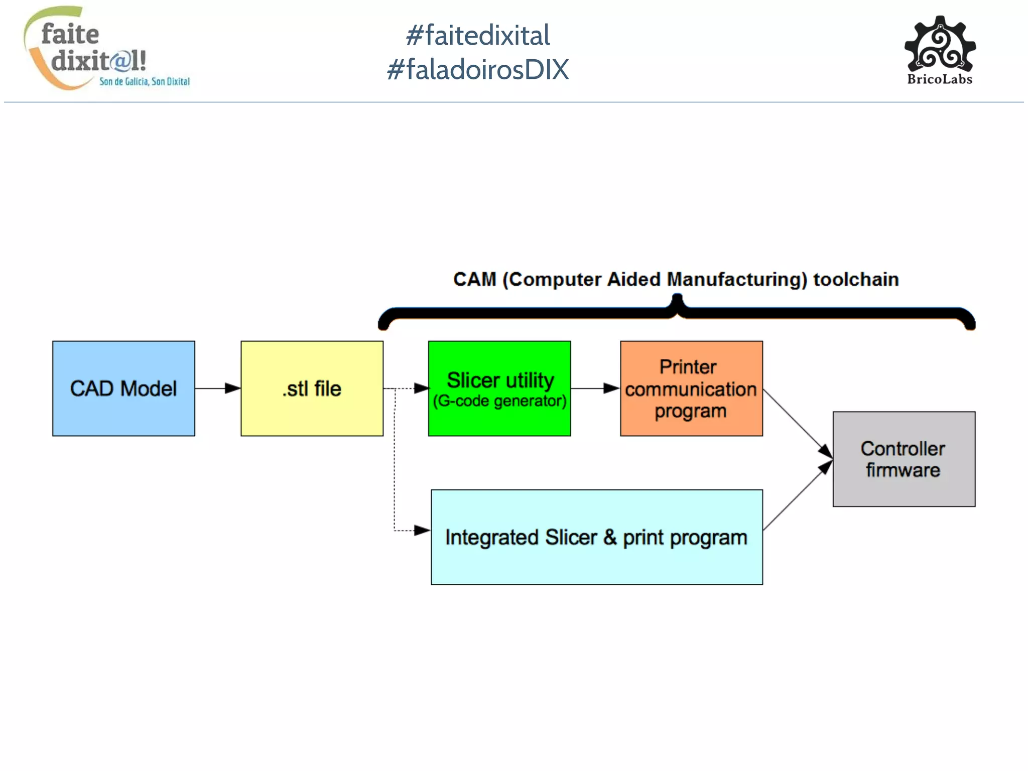 #faitedixital
#faladoirosDIX
 