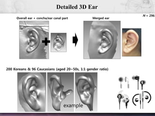 11
Detailed 3D Ear
N = 296
Overall ear + concha/ear canal part Merged ear
200 Koreans & 96 Caucasians (aged 20~50s, 1:1 gender ratio)
example
 