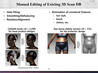12
Manual Editing of Existing 3D Scan DB
CAESAR heads (N = 2,299)
for head product designs
(processing time: 260h)
Size Korea elderly woman (N = 271)
for hip protector design
• Hole-filling
• Smoothing/Defeaturing
• Rotation/Alignment
• Elimination of unnatural features
– hair style,
– beard,
– clothes, etc.
 