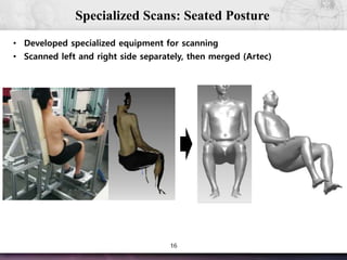 16
Specialized Scans: Seated Posture
• Developed specialized equipment for scanning
• Scanned left and right side separately, then merged (Artec)
 