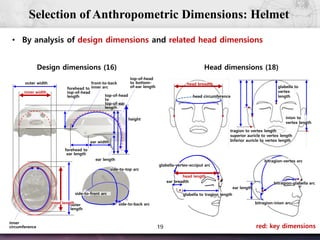 19
head breadth
head circumference
glabella-vertex-occiput arc
head length
bitragion-vertex arc
glabella to
vertex
length
tragion to vertex length
superior auricle to vertex length
Inferior auricle to vertex length
ear breadth
glabella to tragion length
ear length
bitragion-glabella arc
inion to
vertex length
bitragion-inion arc
Selection of Anthropometric Dimensions: Helmet
Design dimensions (16) Head dimensions (18)
outer width
top-of-head
to
top-of-ear
length
outer
length
inner width
height
forehead to
top-of-head
length
ear width
forehead to
ear length
ear length
side-to-back arcinner length
inner
circumference
front-to-back
inner arc
top-of-head
to bottom-
of-ear length
side-to-top arc
side-to-front arc
red: key dimensions
• By analysis of design dimensions and related head dimensions
 