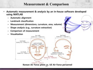 21
Measurement & Comparison
• Automatic measurement & analysis by an in-house software developed
using MATLAB
– Automatic alignment
– Landmark classification
– Measurement (dimensions, curvature, area, volume)
– Shape analysis (e.g., curvature extraction)
– Comparison of measurement
– Visualization
Korean Air Force pilots vs. US Air Force personnel
 