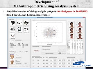 26
Development of
3D Anthropometric Sizing Analysis System
• Simplified version of sizing analysis program for designers in SAMSUNG
• Based on CAESAR head measurements
 
