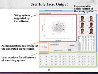 28
User Interface: Output
Sizing system
suggested by
the software
Accommodation percentage of
the generated sizing system
Representative
heads related to
the sizing system
User interface for adjustment
of the sizing system
 