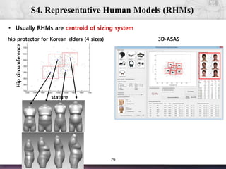29
stature
Hipcircumference
S4. Representative Human Models (RHMs)
3D-ASAS
• Usually RHMs are centroid of sizing system
hip protector for Korean elders (4 sizes)
 