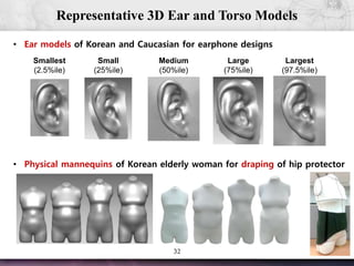 32
Representative 3D Ear and Torso Models
Medium
(50%ile)
Smallest
(2.5%ile)
Largest
(97.5%ile)
Small
(25%ile)
Large
(75%ile)
• Ear models of Korean and Caucasian for earphone designs
• Physical mannequins of Korean elderly woman for draping of hip protector
 