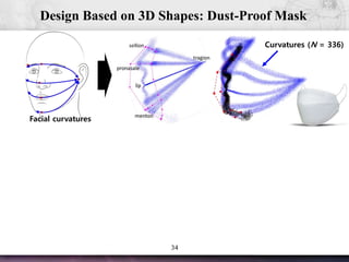 34
Design Based on 3D Shapes: Dust-Proof Mask
Curvatures (N = 336)
Facial curvatures
 