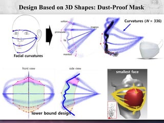 35
Design Based on 3D Shapes: Dust-Proof Mask
Curvatures (N = 336)
lower bound design
smallest face
Facial curvatures
 