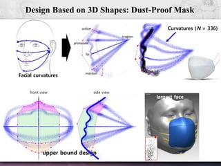 36
Design Based on 3D Shapes: Dust-Proof Mask
Curvatures (N = 336)
lower bound design
smallest face
upper bound design
largest face
Facial curvatures
 