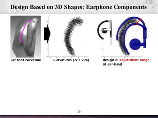 39
Design Based on 3D Shapes: Earphone Components
Ear root curvature design of adjustment range
of ear-band
Curvatures (N = 296)
 