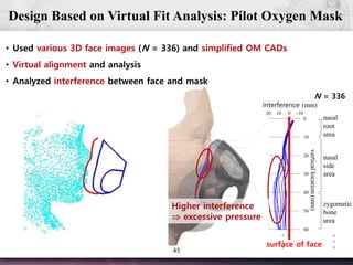 45
Design Based on Virtual Fit Analysis: Pilot Oxygen Mask
0
20
40
60
80
100
-10010
infiltration distance (mm)
verticallocation(mm)
• Used various 3D face images (N = 336) and simplified OM CADs
• Virtual alignment and analysis
• Analyzed interference between face and mask
0
10
20
30
40
50
60
-20 -10 0 10
interference (mm)
verticallocation(mm)
nasal
root
area
nasal
side
area
zygomatic
bone
area
20 10 -10
surface of face
N = 336
Higher interference
 excessive pressure
 