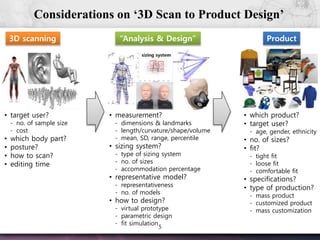 5
Considerations on ‘3D Scan to Product Design’
3D scanning
• target user?
- no. of sample size
- cost
• which body part?
• posture?
• how to scan?
• editing time
“Analysis & Design”
• measurement?
- dimensions & landmarks
- length/curvature/shape/volume
- mean, SD, range, percentile
• sizing system?
- type of sizing system
- no. of sizes
- accommodation percentage
• representative model?
- representativeness
- no. of models
• how to design?
- virtual prototype
- parametric design
- fit simulation
Product
• which product?
• target user?
- age, gender, ethnicity
• no. of sizes?
• fit?
- tight fit
- loose fit
- comfortable fit
• specifications?
• type of production?
- mass product
- customized product
- mass customization
 