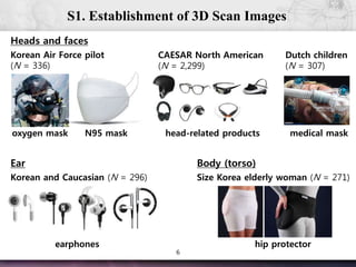 6
N95 mask
S1. Establishment of 3D Scan Images
Heads and faces
Korean Air Force pilot
(N = 336)
CAESAR North American
(N = 2,299)
Ear
Korean and Caucasian (N = 296)
Body (torso)
Size Korea elderly woman (N = 271)
oxygen mask head-related products
Dutch children
(N = 307)
medical mask
earphones hip protector
 