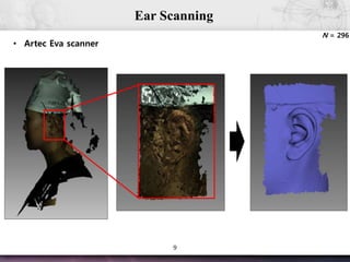 9
Ear Scanning
• Artec Eva scanner
N = 296
 