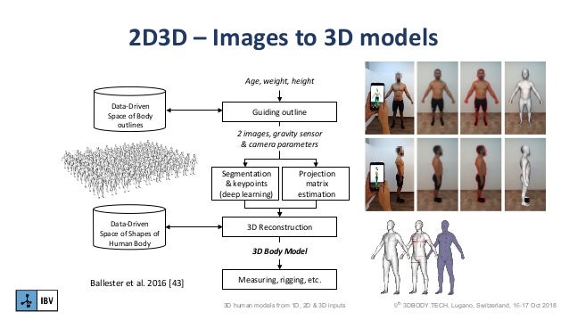 3d human models from 1d 2d 3d inputs 3dbody tech 17th 1d shapes