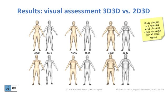 3d human models from 1d 2d 3d inputs 3dbody tech 17th 1d shapes
