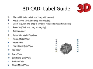 3D CAD: Label Guide Manual Rotation (click and drag with mouse) Move Model (click and drag with mouse) Zoom In (Click and drag to window, release to magnify window) Zoom In (Click and drag to magnify) Transparency Automatic Model Rotation Reset Model View Front View Right Hand Side View Top View Back View Left Hand Side View Bottom View Reset Model View 