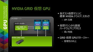 Nvidia Hypervisor 3DCAD仮想化体感セミナー NVIDIA GRID のご紹介 | PDF