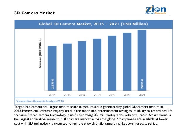 Fuji Xt2 Vs Nikon D750 Vs Nikon D5500 Dynamic Range Youtube