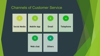 Channels of Customer Service
Social Media
1
Mobile App
2
Email
3
Telephone
4
Web chat
5
Others
6
 