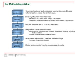 Enhance Process Effectiveness | PDF | Business Administration | Business