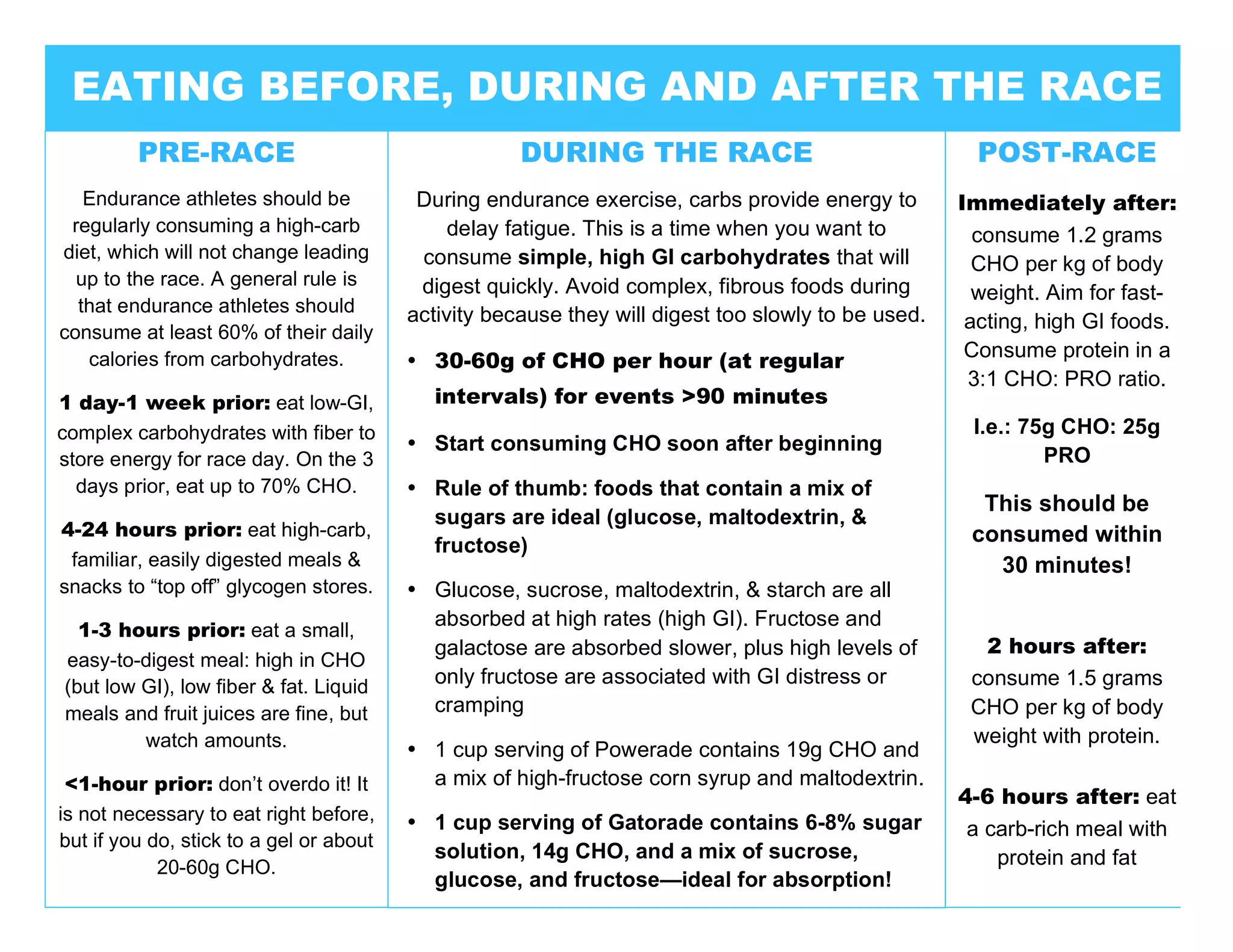 Gram Pre Racing Ironman Nutrition | PDF | Nutrition | Healthy Living