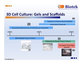 3D Scaffolds for Cancer Engineering | PDF