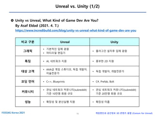 18 게임엔진과 공간정보 3D 콘텐츠 융합 (Cesium for Unreal)
Unreal vs. Unity (1/2)
 Unity vs Unreal, What Kind of Game Dev Are You?
By Asaf Eldad (2021. 4. 7.)
https://www.incredibuild.com/blog/unity-vs-unreal-what-kind-of-game-dev-are-you
비교 구분 Unreal Unity
그래픽
• 기본적인 입체 광원
• 머티리얼 편집기
• 플러그인 설치후 입체 광원
특징 • AI, 네트워크 지원 • 풍부한 2D 지원
대상 고객
• AAA급 게임 스튜디오, 독립 개발자,
미술전문가
• 독립 개발자, 개발전문가
코딩 언어 • C++, Blueprints • C#, Prefab, Bolt
커뮤니티
• 관심 네트워크 커뮤니티(subreddit)
기준 10만명 회원 규모
• 관심 네트워크 커뮤니티(subreddit)
기준 20만명 회원 규모
성능 • 확장성 및 분산실행 지원 • 확장성 미흡
 