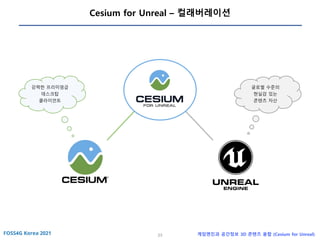 23 게임엔진과 공간정보 3D 콘텐츠 융합 (Cesium for Unreal)
Cesium for Unreal – 컬래버레이션
강력한 프리미엄급
데스크탑
클라이언트
글로벌 수준의
현실감 있는
콘텐츠 자산
 