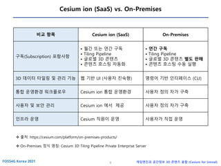 6 게임엔진과 공간정보 3D 콘텐츠 융합 (Cesium for Unreal)
Cesium ion (SaaS) vs. On-Premises
비교 항목 Cesium ion (SaaS) On-Premises
구독(Subscription) 포함사항
• 월간 또는 연간 구독
• Tiling Pipeline
• 글로벌 3D 콘텐츠
• 콘텐츠 호스팅 자동화
• 연간 구독
• Tiling Pipeline
• 글로벌 3D 콘텐츠 별도 판매
• 콘텐츠 호스팅 수동 실행
3D 데이터 타일링 및 관리 기능 웹 기반 UI (사용자 친숙형) 명령어 기반 인터페이스 (CLI)
통합 운영환경 워크플로우 Cesium ion 통합 운영환경 사용자 정의 자가 구축
사용자 및 보안 관리 Cesium ion 에서 제공 사용자 정의 자가 구축
인프라 운영 Cesium 직원이 운영 사용자가 직접 운영
❖ 출처: https://cesium.com/platform/on-premises-products/
❖ On-Premises 정식 명칭: Cesium 3D Tiling Pipeline Private Enterprise Server
 